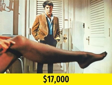 Nam diễn viên gạo cội Dustin Hoffman đã nhận được 17.000 đô la Mỹ cho vai diễn trong phim “The graduate”. Số tiền này chỉ vừa đủ để Dustin Hoffman trang trải nợ nần. Tuy vậy, “The graduate” chính là vai diễn đã nâng tầm sự nghiệp cho Hoffman và giúp nam tài tử trở thành một trong những ngôi sao sáng giá nhất Hollywood.