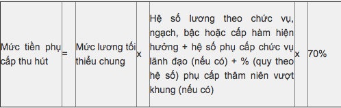 Cách tính hưởng phụ cấp thu hút - 1