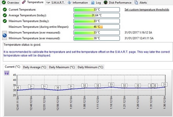 Tab Temperature hiển thị thông tin chi tiết về tình trạng nhiệt độ trên ổ cứng trong quá trình sử dụng
