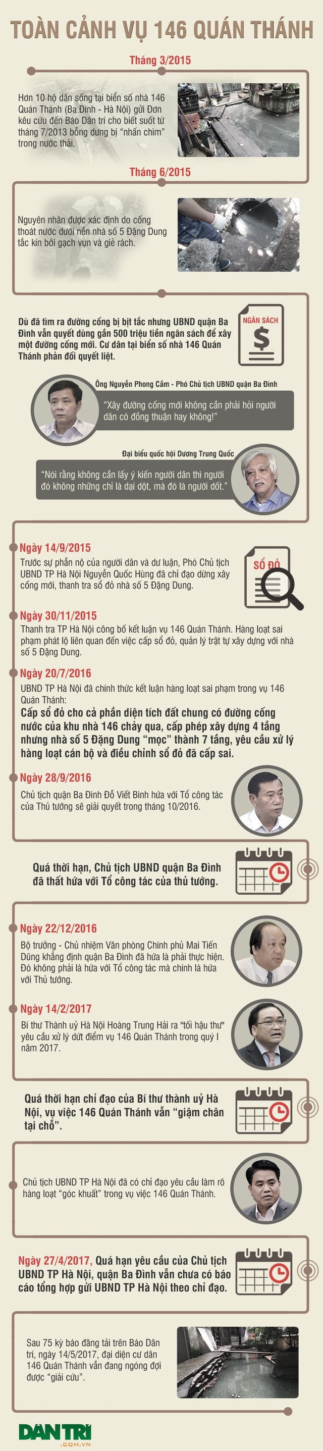 Chủ tịch TP Hà Nội chỉ đạo thông đường cống tắc, giải cứu cư dân 146 Quán Thánh - 9 Chủ tịch TP Hà Nội chỉ đạo thông đường cống tắc, giải cứu cư dân 146 Quán Thánh - 9