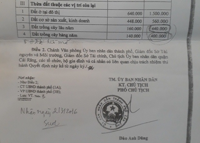 Cần Thơ: Nghịch lý đền bù giá đất năm sau thấp hơn năm trước - 1 Giá đất đền bù cho các hộ dân trong dự án lô 5C Hồng Loan năm 2016