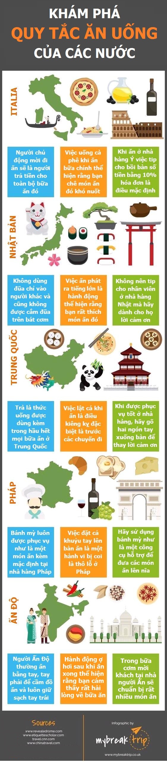 Khám phá những quy tắc ăn uống độc đáo ở các nước - 1 Khám phá những quy tắc ăn uống độc đáo ở các nước - 1