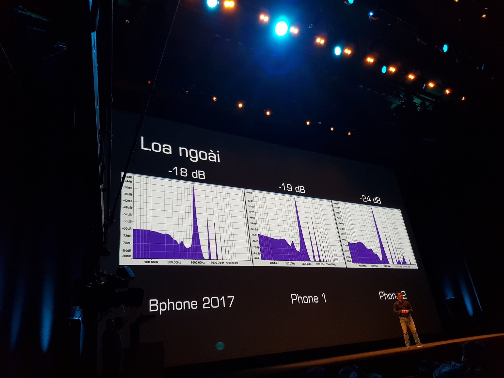 Bphone 2 tung ra với thông số kỹ thuật tuyệt hảo nằm trong giá thành 9.789.000 đồng - 19 Bphone 2 tung ra với thông số kỹ thuật tuyệt hảo nằm trong giá thành 9.789.000 đồng - 19
