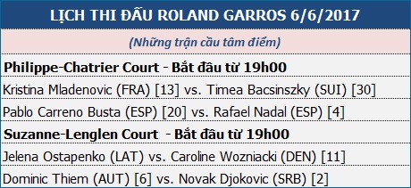 Ngày 10 - Roland Garros: Djokovic gặp lại Thiem - 3