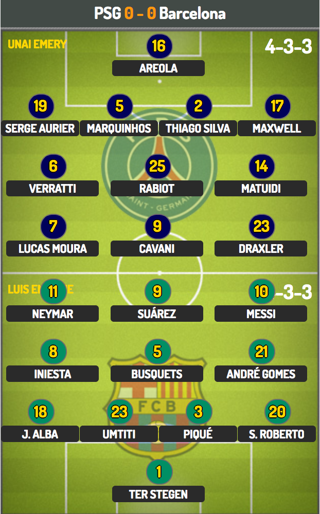 PSG - Barcelona: Kinh điển tại Parc des Princes - 4 PSG - Barcelona: Kinh điển tại Parc des Princes - 4