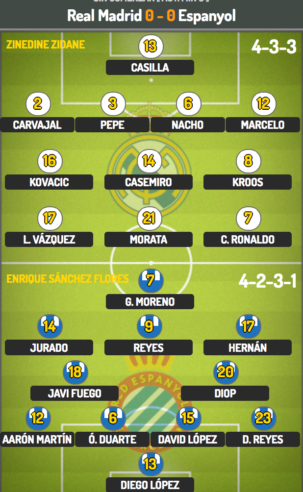 Real Madrid củng cố ngôi đầu bảng tại La Liga? - 4 Real Madrid củng cố ngôi đầu bảng tại La Liga? - 4