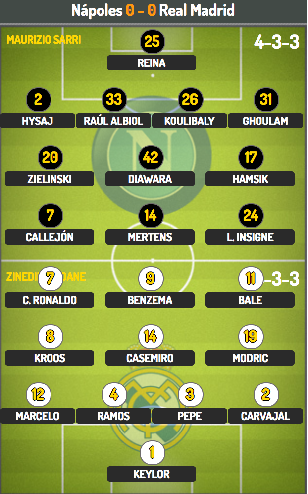 Napoli - Real Madrid: Quyết chiến tại San Paolo - 3 Napoli - Real Madrid: Quyết chiến tại San Paolo - 3