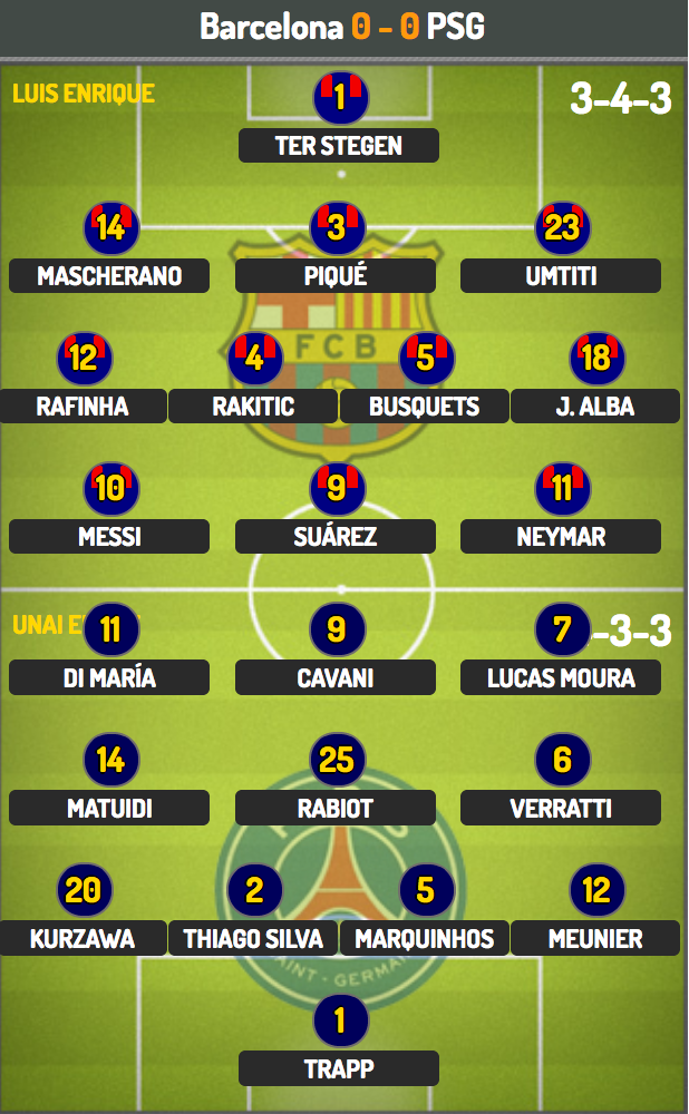 Barcelona - PSG: Nhiệm vụ bất khả thi? - 3 Barcelona - PSG: Nhiệm vụ bất khả thi? - 3