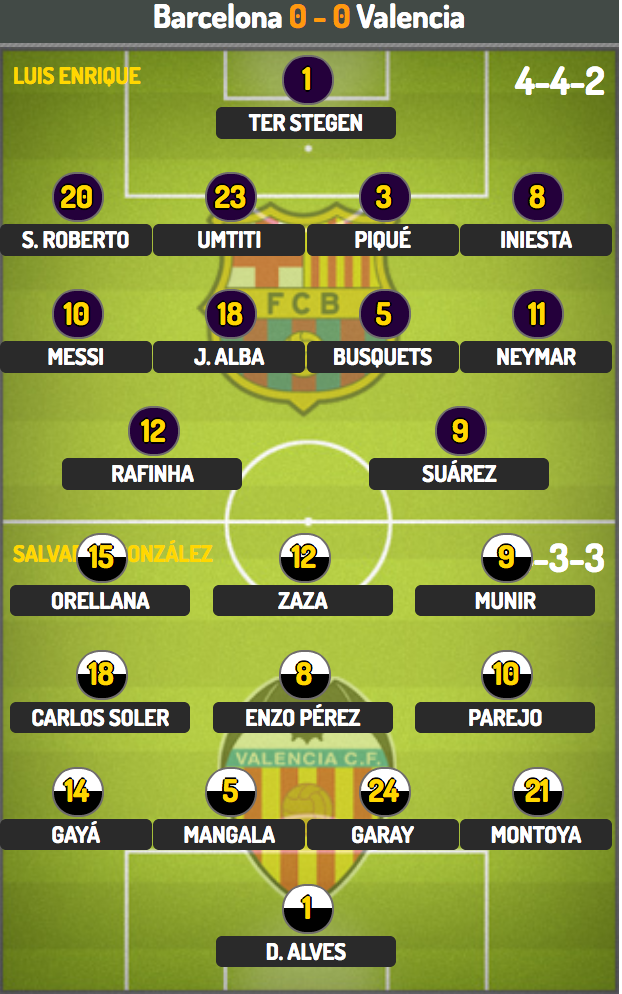Barcelona - Valencia: Khúc cua định mệnh - 4 Barcelona - Valencia: Khúc cua định mệnh - 4