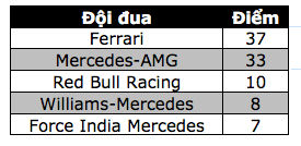 Vettel có chiến thắng thuyết phục trước Hamilton - 19 Vettel có chiến thắng thuyết phục trước Hamilton - 19