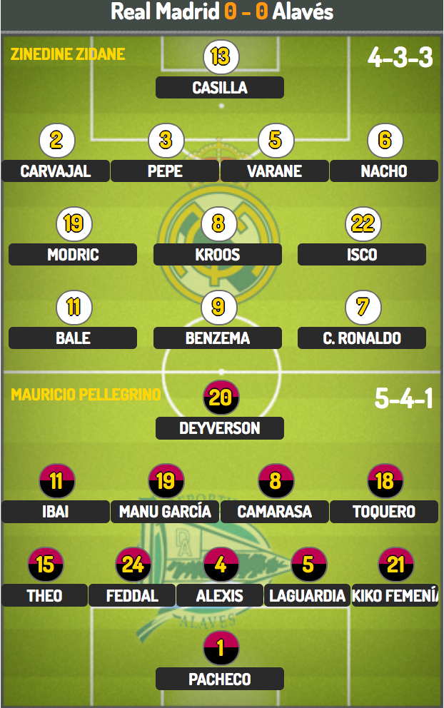 Real Madrid tiếp tục thắng đậm để vững ngôi đầu bảng? - 4