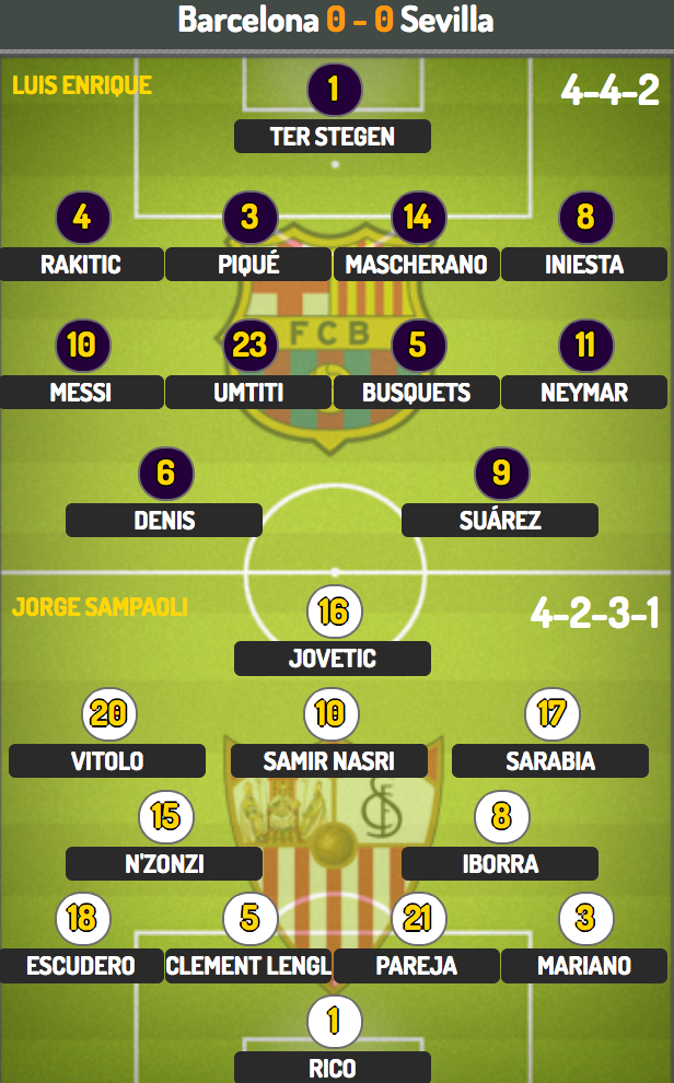 Barcelona - Sevilla: Cuộc chiến định mệnh - 4 Barcelona - Sevilla: Cuộc chiến định mệnh - 4