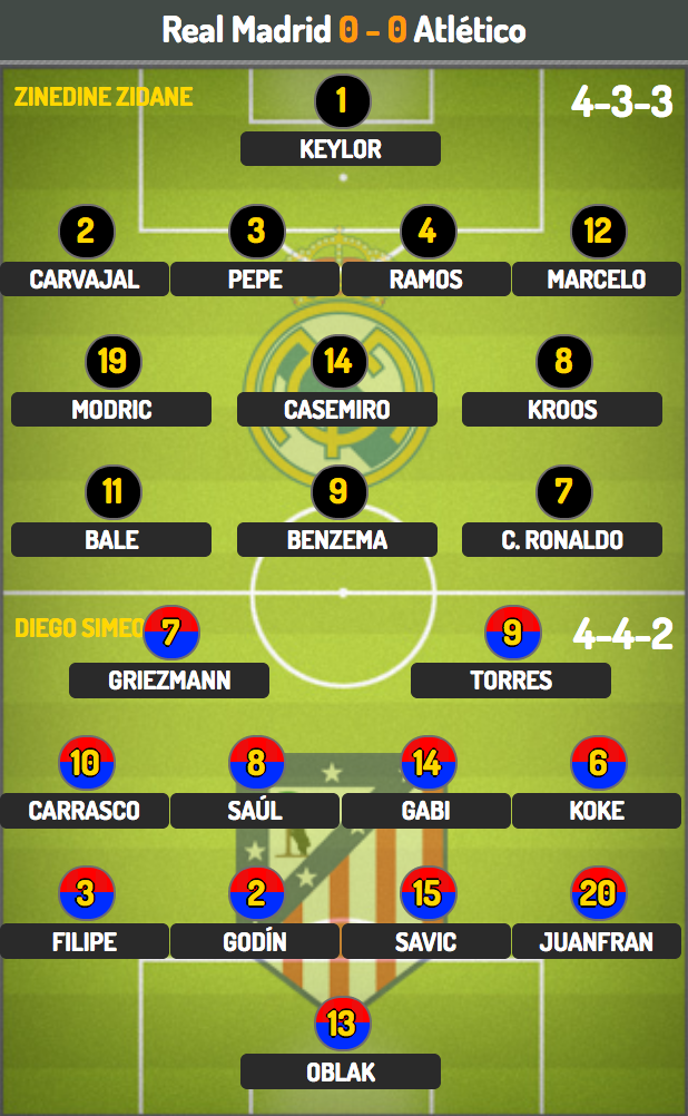 Real Madrid - Atletico: Bernabeu luận anh hùng - 5