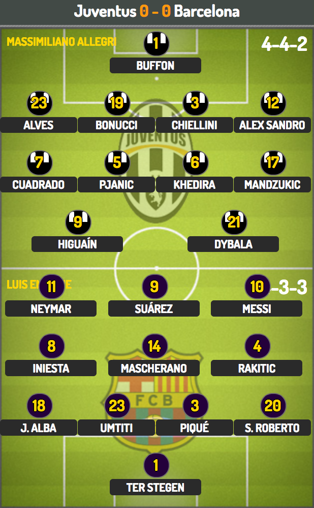 Juventus - Barcelona: Khát khao phục hận - 4