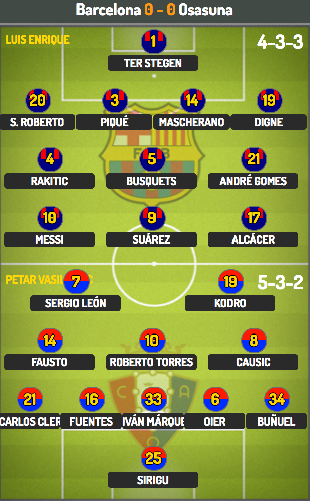 Barcelona tìm chiến thắng đậm để vững ngôi đầu bảng La Liga - 4 Barcelona tìm chiến thắng đậm để vững ngôi đầu bảng La Liga - 4
