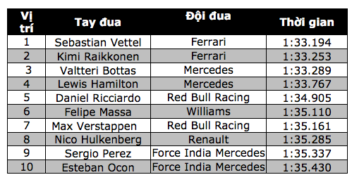 Vettel xuất sắc có pole tại Sochi - 14 Vettel xuất sắc có pole tại Sochi - 14