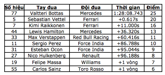 Chặng 4: Valtteri Bottas lần đầu đăng quang tại F1 - 16 Chặng 4: Valtteri Bottas lần đầu đăng quang tại F1 - 16
