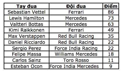 Chặng 4: Valtteri Bottas lần đầu đăng quang tại F1 - 17 Chặng 4: Valtteri Bottas lần đầu đăng quang tại F1 - 17