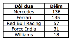 Chặng 4: Valtteri Bottas lần đầu đăng quang tại F1 - 18 Chặng 4: Valtteri Bottas lần đầu đăng quang tại F1 - 18