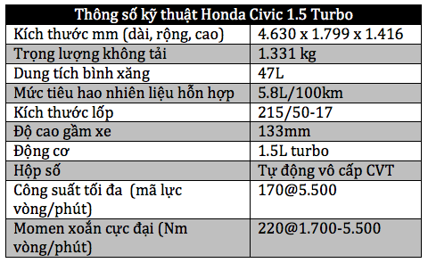 Honda Civic mới - Gia nhập cuộc chơi tăng áp - 15