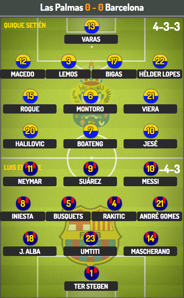 Barcelona và tư thế “tọa sơn quan hổ đấu” - 4 Barcelona và tư thế “tọa sơn quan hổ đấu” - 4