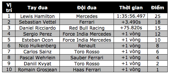Vượt qua Vettel, Hamilton đăng quang tại Catalunya - 15 Vượt qua Vettel, Hamilton đăng quang tại Catalunya - 15