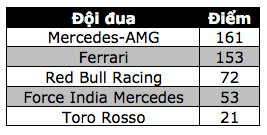 Vượt qua Vettel, Hamilton đăng quang tại Catalunya - 17 Vượt qua Vettel, Hamilton đăng quang tại Catalunya - 17