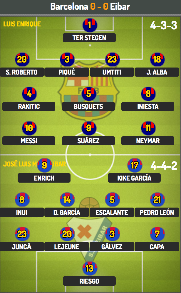 Kết cục buồn cho Barcelona ở vòng cuối cùng La Liga? - 4 Kết cục buồn cho Barcelona ở vòng cuối cùng La Liga? - 4