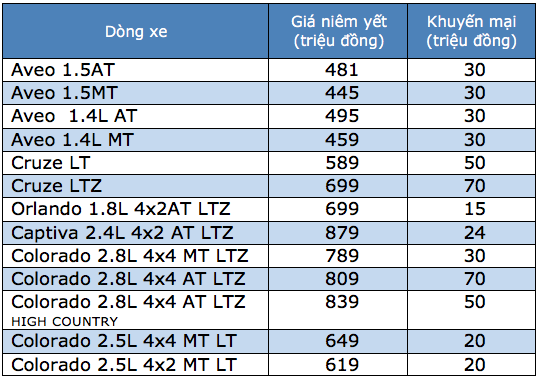 Các hãng xe Mỹ đua nhau tặng tiền cho khách hàng mua xe mới - 2 Các hãng xe Mỹ đua nhau tặng tiền cho khách hàng mua xe mới - 2