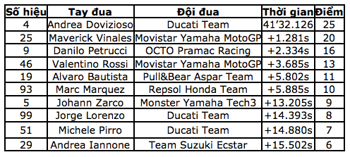 Chiến thắng đầy cảm xúc của Dovizioso tại chặng 6 ở Mugello - 9