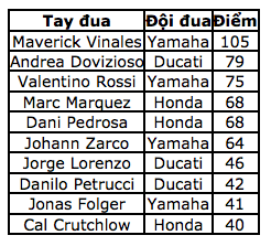 Chiến thắng đầy cảm xúc của Dovizioso tại chặng 6 ở Mugello - 10