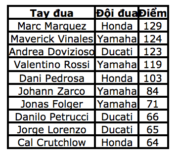 Marquez thắng thuyết phục tại Sachsenring - 13