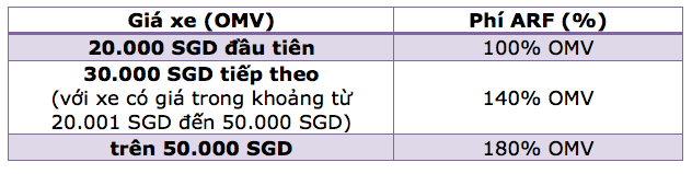 Vì sao giá xe ô tô ở Singapore cao ngất ngưởng? - 3 Vì sao giá xe ô tô ở Singapore cao ngất ngưởng? - 3
