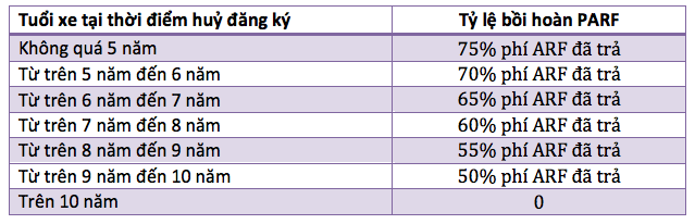 Vì sao giá xe ô tô ở Singapore cao ngất ngưởng? - 6 Vì sao giá xe ô tô ở Singapore cao ngất ngưởng? - 6