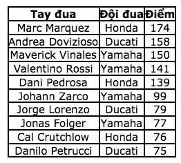 Đánh bại Marquez, Dovizioso đăng quang tại Red Bull Ring - 12