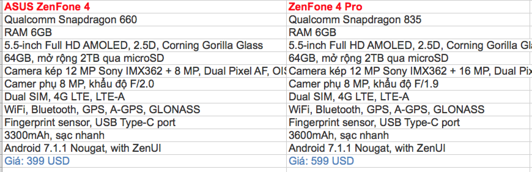 Asus chính thức ra mắt dòng sản phẩm Zenfone 4 có camera kép - 4