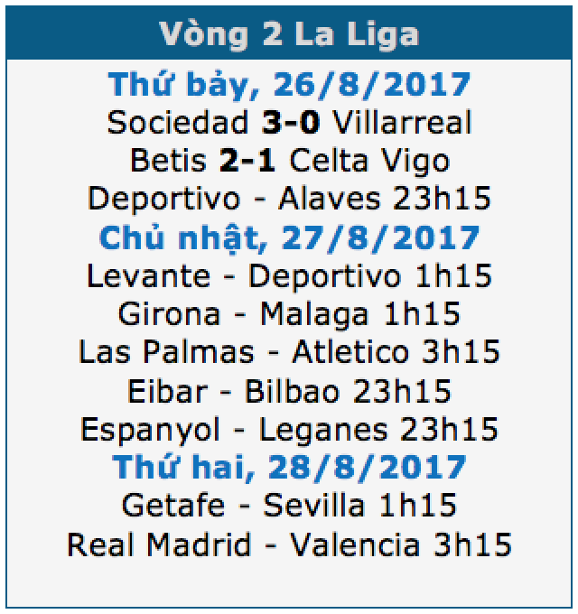 Barcelona tìm kiếm 3 điểm nhọc nhằn tại Mendizorrotza - 1 Barcelona tìm kiếm 3 điểm nhọc nhằn tại Mendizorrotza - 1