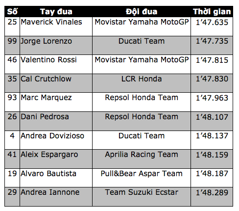 Vinales xuất sắc có pole tại chặng 14 MotoGP 2017 - 12 Vinales xuất sắc có pole tại chặng 14 MotoGP 2017 - 12