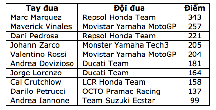 Marc Marquez lập kỷ lục 5 lần giành giải thưởng BMW M Award - 11 Marc Marquez lập kỷ lục 5 lần giành giải thưởng BMW M Award - 11