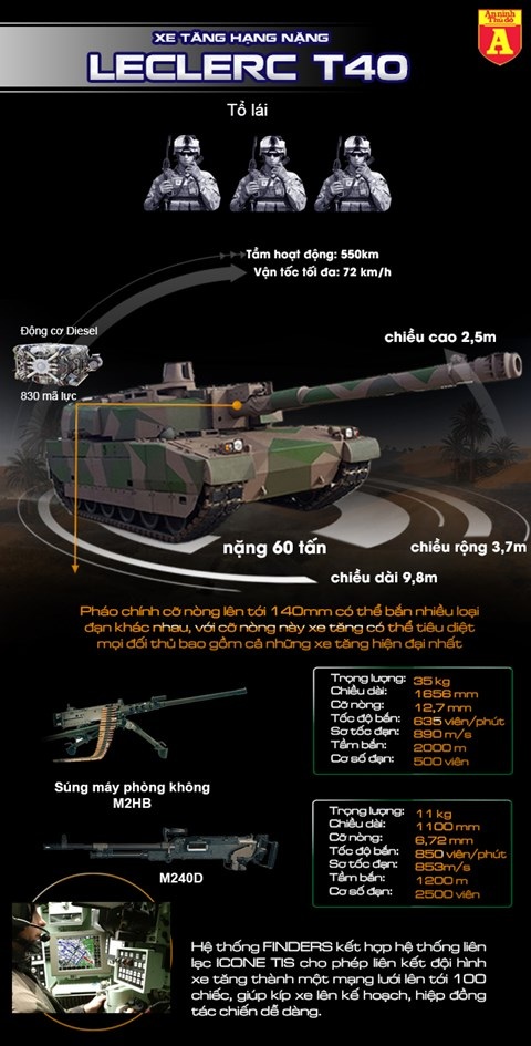 [Infographic] Lộ diện siêu tăng NATO cỡ nòng "khủng" có thể dễ dàng tiêu diệt T-14 Armata Nga - 2