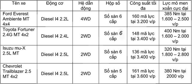 Ford Việt Nam trình làng Everest Ambiente đón đầu xu thế - 3 Ford Việt Nam trình làng Everest Ambiente đón đầu xu thế - 3