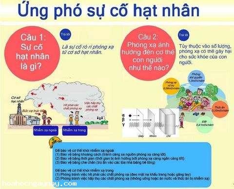 Kế hoạch ứng phó sự cố bức xạ và hạt nhân cấp quốc gia - 1
Tài liệu hướng dẫn bằng tiếng Việt Ứng phó sự cố hạt nhân (Responding to a Nuclear Emergency) do Cơ quan An toàn hạt nhân và công nghiệp Nhật Bản (NISA) xuất bản. (Hoahocngaynay.com)