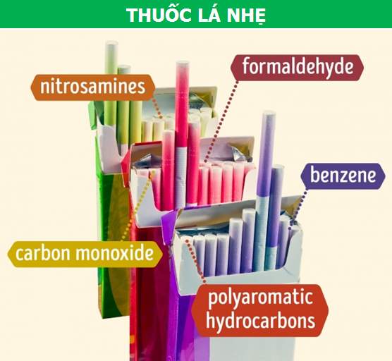 Giới khoa học giải mã tác hại cụ thể của từng loại thuốc lá - 2 Giới khoa học giải mã tác hại cụ thể của từng loại thuốc lá - 2