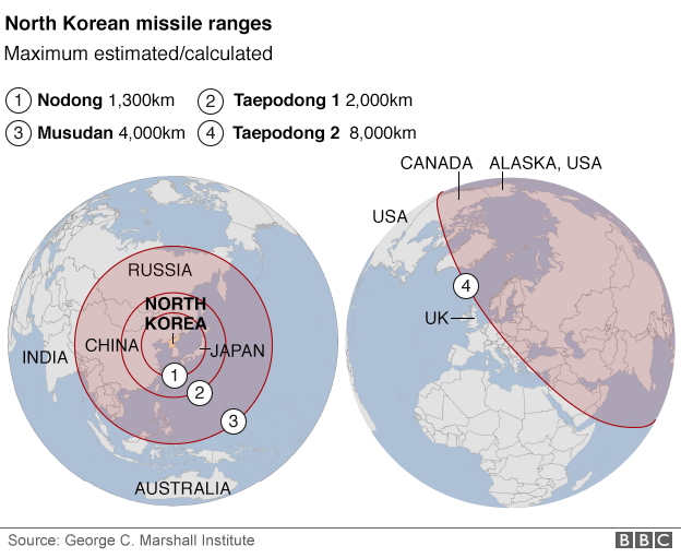 
Tầm xa của các tên lửa Triều Tiên (Đồ họa: BBC)
