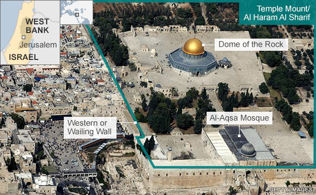
Khu Temple Mount/Haram al-Sharif là địa điểm linh thiêng ở Jerusalem (Đồ họa: BBC)
