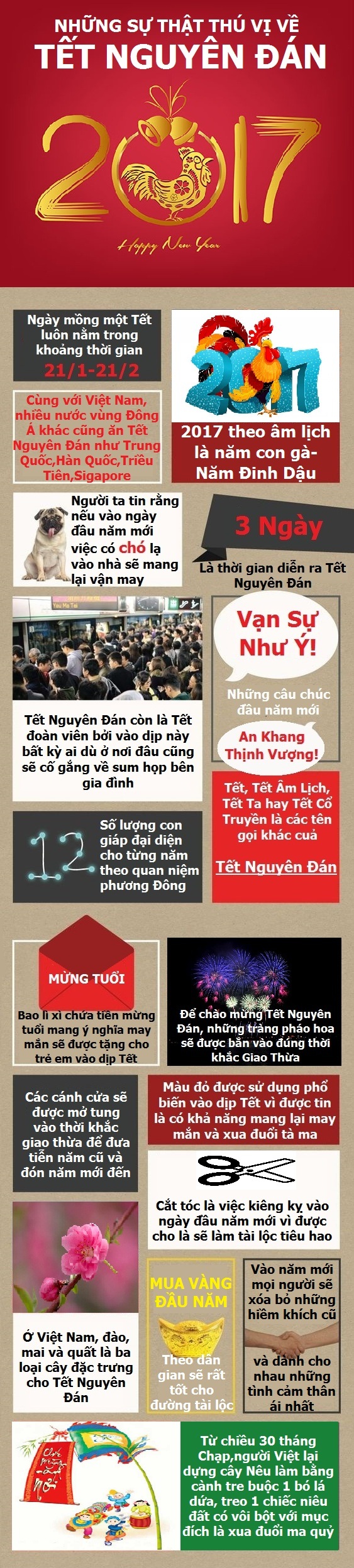 [Infographics] Những sự thật thú vị về Tết Nguyên Đán - 1