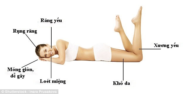 Những dấu hiệu chứng tỏ cơ thể bạn thiếu kẽm - 1 Những dấu hiệu chứng tỏ cơ thể bạn thiếu kẽm - 1