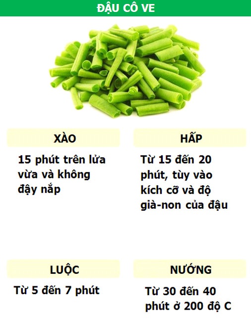 Bí quyết nấu các loại rau củ vừa ngon lại vừa bổ - 1