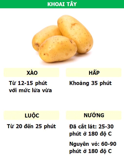 Bí quyết nấu các loại rau củ vừa ngon lại vừa bổ - 3