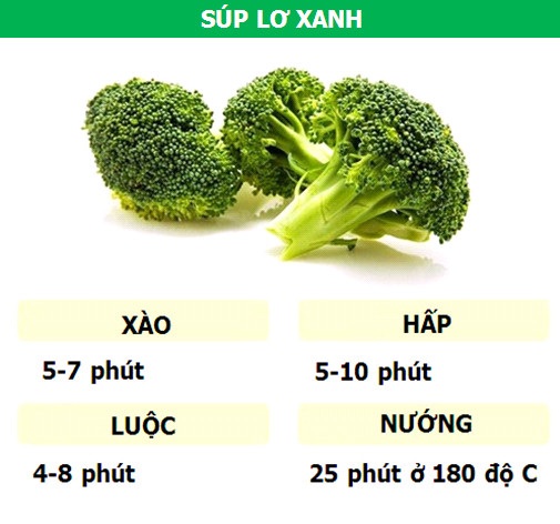 Bí quyết nấu các loại rau củ vừa ngon lại vừa bổ - 6